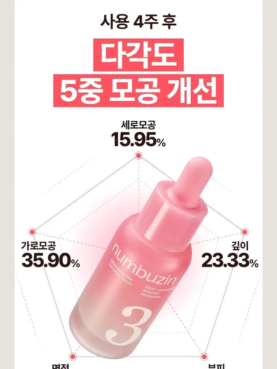 [화잘먹] 넘버즈인 3번 보들보들 모공결 세럼 30ml 더블 기획 상세페이지 33